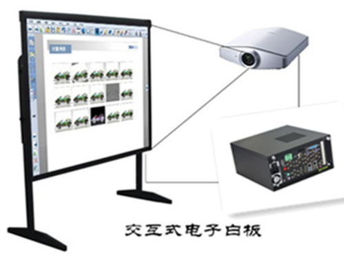 工控机助力交互式电子白板，让教学与培训更精彩