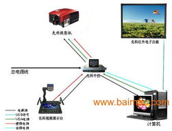 政府部门高效示证展示利器 先科系列交互式白板全面解析